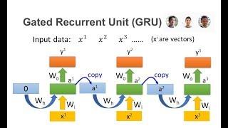 Understanding Gated Recurrent Unit (GRU) Deep Neural Network