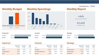 The Best Monthly Budget Tracker In Google Sheets