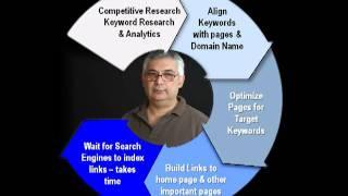 SEO Process Explained - a PowerPoint Video Presentation