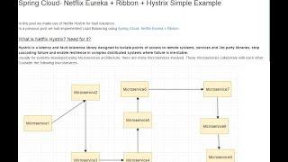 Spring Cloud Tutorial - Netflix Hystrix Hello World Example