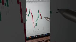 How To Master OPT FOREX STRATEGY 