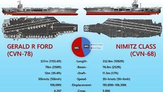 Gerald R Ford vs Nimitz Class | Aircraft Carrier Comparison Between Two Biggest Ships in the World