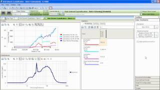 Intuitive & Versatile Particle Measurement With FBRM G-Series