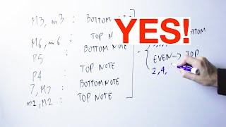 Do INTERVALS Have Root Notes?