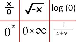 Every Forbidden Operation in Math