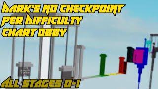 Dark’s No Checkpoint Per Difficulty Chart Obby - All Stages (Cakewalk to Nil - 0-1)