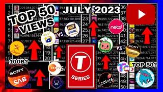 TOP 50 Most Viewed YouTube Channels - Monthly (July 2023)