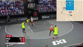 3x3 Playbook - Roller Cut