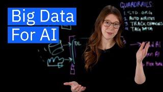 Big Data Rules For AI: Essential Data Management Principles