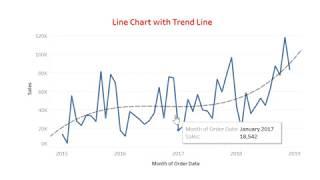 13) Line Chart with Trend Line in Tableau