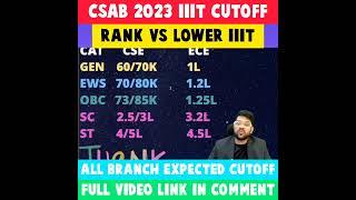 CSAB 2023 IIIT CUTOFF | RANK VS LOWER IIT | ALL BRANCH EXPECTED CUTOFF #shorts #csab2023