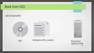 Boot linux distro from iso image lvm kvm-qemu