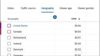 Highest YouTube CPM Country List 2021