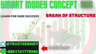 Smart Money Concept SMC Break of Structure for Sure shot in Binary Option Trading iq option, quotex