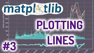 Python Matplotlib Tutorial #3 for Beginners - Plotting Simple Lines