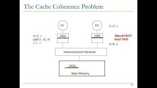 Computer Architecture - Lecture 19: Cache Coherence (Fall 2022)