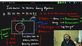 Introduction To Machine Learning Algorithms In Hindi