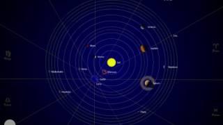 The Planets : 2023