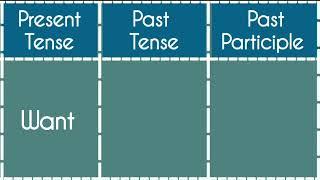 Want -Present|Past|Past Participle Tense||Verb Forms in english v1 v2 v3