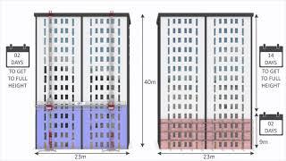 BFT Mast climber vs Scaffold Comparison