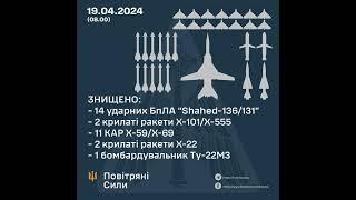 Відбиття ракетно-авіаційної атаки рашистів 2024-04-19