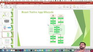 React Native App lifecycle