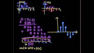 Discrete Time Convolution  Shortcut Method - Signals and Systems