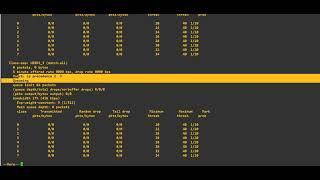 What is Weighted Random Early Detection? How to configure WRED?