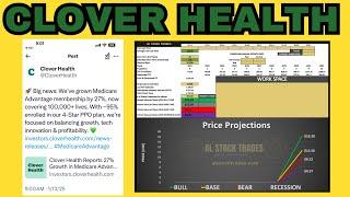 Clover Health CLOV Stock: 27% Medicare Growth — Now Covering 100K+ Lives! 