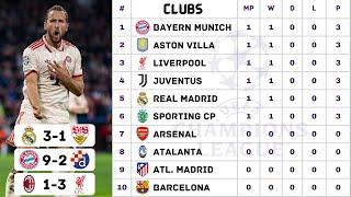 UEFA Champions League 2024/25 Results & Standings Updated September 17 | UCL 2024/24 League Table