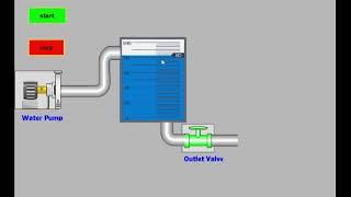PLC  Scada System for Water Supply Project | PLC Based project