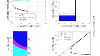 Open Channel Flow: Normal depth with changing width on a steep reach