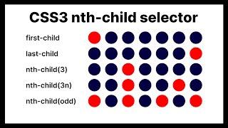 How to use CSS3 nth child Selector in React