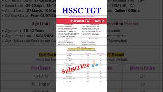 HSSC EXAM RESULT OUT 2023 | HSSC TGT  New vacancy 2024 kab ayangi | #shorts #haryana