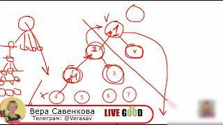 переливы лив гуд | Live Good обзор переливов.