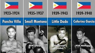 All Filipino Boxing World Champions (1923-2023) | Boxer Facts