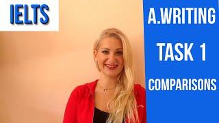 IELTS: A.Writing TASK 1 HOW TO COMPARE for HIGH SCORE-english video