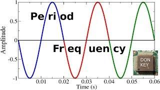 Switch mode power supply repair #7: Basics of Pulse Width Modulation (PWM)