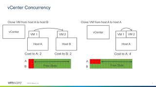 vCenter Performance Deep Dive