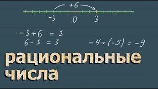 СЛОЖЕНИЕ рациональных чисел ВЫЧИТАНИЕ рациональных чисел 6 класс