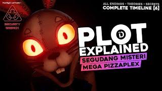 Plot FIVE NIGHTS AT FREDDY'S SECURITY BREACH [6] - PENJELASAN + 6 ENDING & TEORI (Steel Wool)