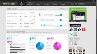 Review Of Sprout Social: Social Media Management And Social CRM