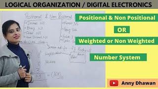 1.5 Positional and Non Positional Number System | Weighted and Non Weighted Number System