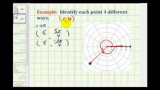 Example:  Identify 4 Possible Polar Coordinates for a Point Using Radians
