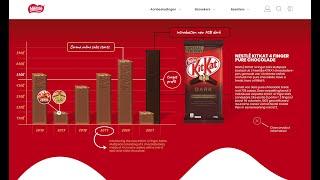 KitKat Qlik Sense dashboard - Nestle Business intelligence