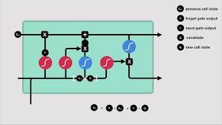 Illustrated Guide to LSTM's and GRU's: A step by step explanation