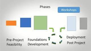 Agile framework intro series -DSDM