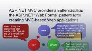 ASP NET MVC Framework overview by Quontra Solutions