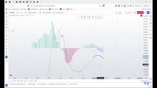 ZEC локальный рост до 90-100 USD. Инвесторам не торопиться!