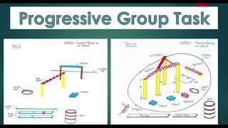 ISSB Lecture 22- Example of Progressive Group Task- ISSB GTO Tasks-Get Recommended-ISSB preparation